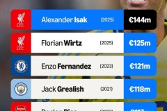 夏季转会窗口：奥纳纳加盟皇马，欧洲足坛转会热点盘点