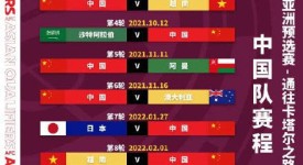 前瞻： 轻取智利显露冠军相，巴西队下一战迎战阿根廷巅峰对决